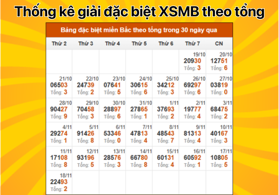 Dự đoán XSMB 19/11 - Dự đoán xổ số miền Bắc 19/11/2024 HÔM NAY